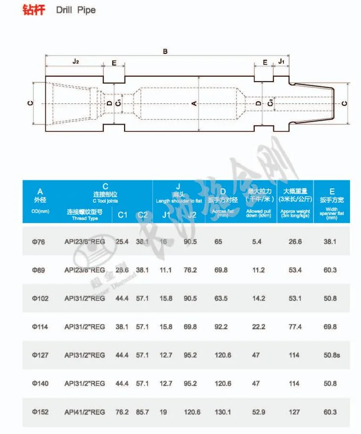 RC Drill Pipe & Rod DTH Hammer Drilling Rigs From China Factory and Supplier
